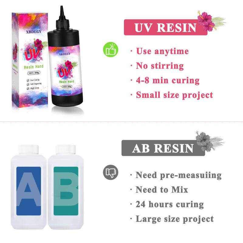 Żywica UV 200g/250g/500g, twar – Resin Art Acrylic recenzja i cena